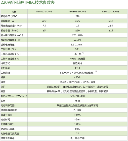 首页 产品篇 电能质量 已通过国家电控配电设备质量监督检验中心检测